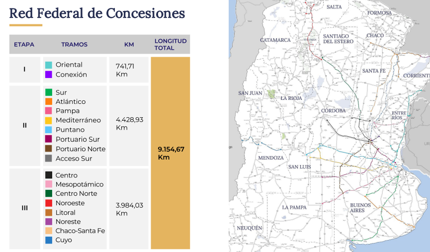 Red Federal de Concesiones